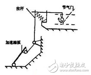 How much do you know about car "electronic throttle"?