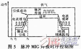 Principle design of soft switching pulsed MIG welding power system