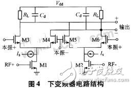 Receiver RF front-end design based on wireless LAN standard