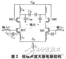 Receiver RF front-end design based on wireless LAN standard