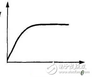 How much do you know about car "electronic throttle"?