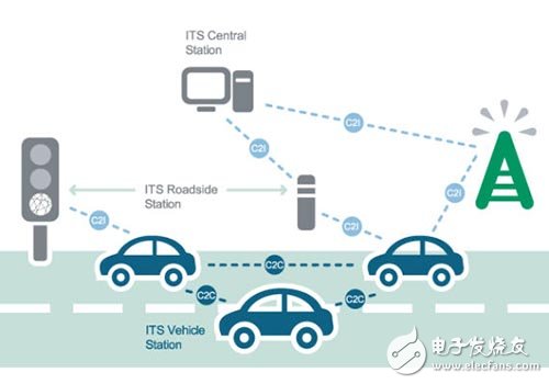 LTE-V wireless technology and frequency division simultaneously