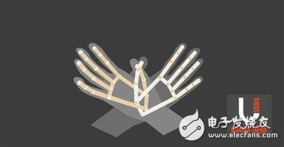 New breakthrough in gesture recognition algorithm uSens Ling released a new version of Fingo SDK