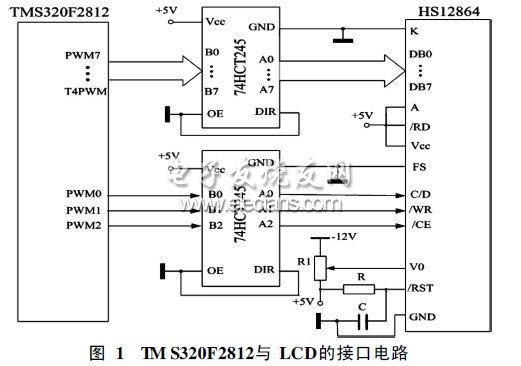 Interface circuit of TMS320F2812 and LCD