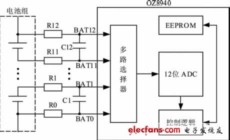 Figure 2 Voltage acquisition