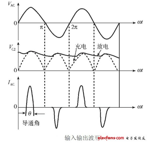 Analysis and Countermeasure of Total Harmonic Distortion (THD) of LED Power Supply