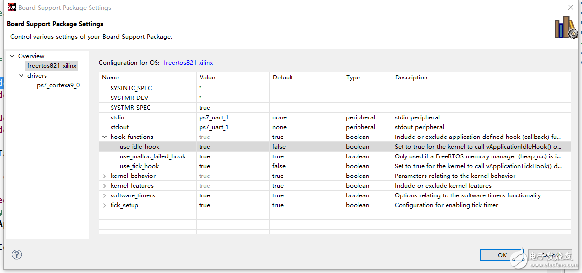 Setting in the SDK when using FreeRTOS's idle hook function in Zynq