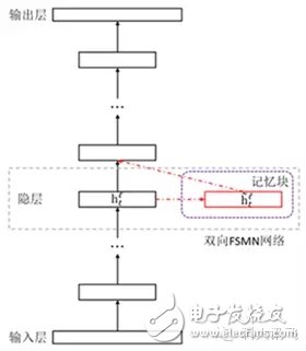 Keda News Feixin Voice System