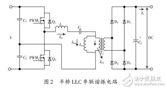 Half bridge LLC series resonant circuit