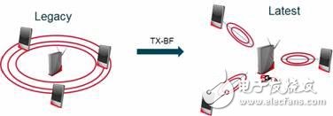 5G WiFi will run faster and more efficiently in terms of Gigabit throughput
