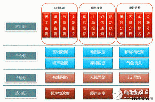 Solutions for the prevention and control of dust pollution on the construction site of Dongguan mixing station