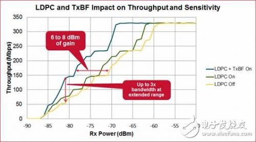 5G WiFi will run faster and more efficiently in terms of Gigabit throughput