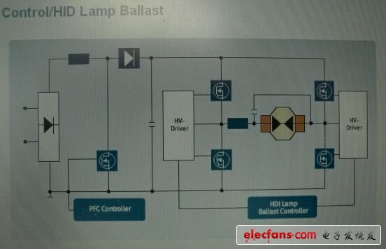 Infineon car HID headlight ballast and PFC control scheme circuit schematic.