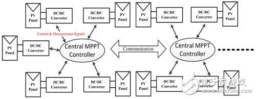 Schematic diagram of a star-shaped distributed solar power generation system