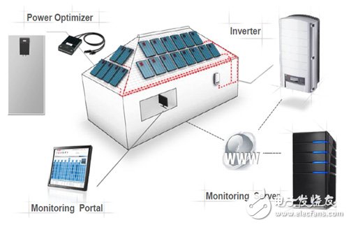 SolarEdge's decentralized solar power generation solution