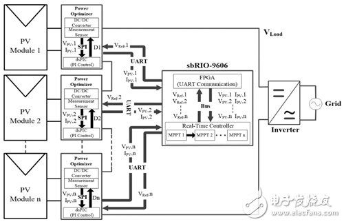 Star-shaped distributed solar power system architecture