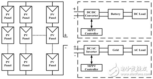 Centralized solar power system