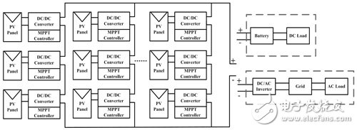 Decentralized solar power system