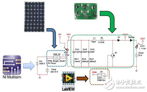 Power Simulator Circuit Simulation in NI Multisim