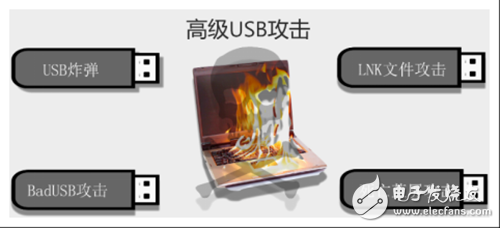 USB attack can not be ignored åŒ¡æ©ç½‘ç»œä¼˜å® UBO comprehensive prevention and control