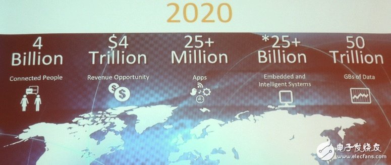 Morales predicts that the future IoT market can generate up to 50 trillion Gbytes of data per year