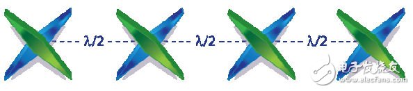 Figure 1: A TD-LTE eNodeB antenna configuration that can be used to optimize MIMO data rates