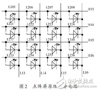 LED multi-function remote display design and implementation