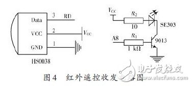 LED multi-function remote display design and implementation