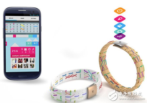 Wearable device and smart phone combination