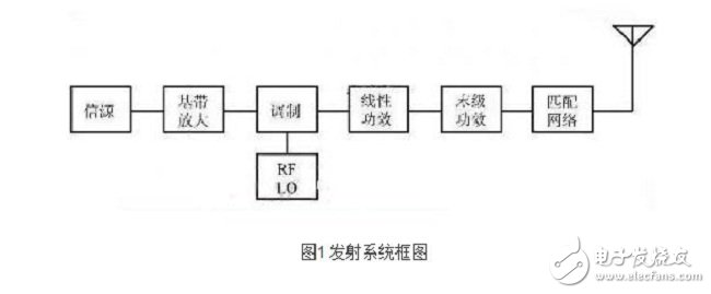 Transmitting system block diagram