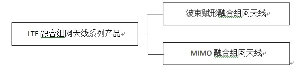 Figure 2: Mobi LTE Converged Networking Antenna Product Series