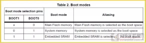 Multi-byte read and write based on 51 single chip microcomputer i2c