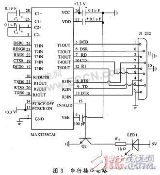 Design of Automobile Anti-theft Alarm System Based on ARM