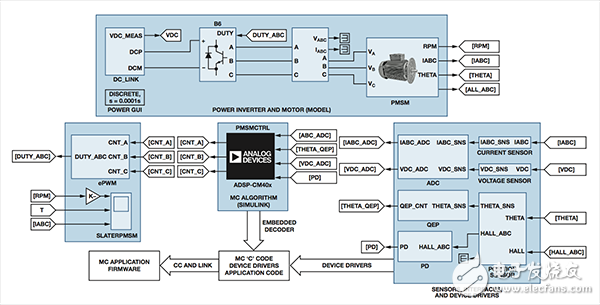 [A Dr. A series] For motor control systems and design (9)