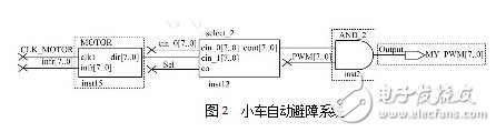 Fpga design and application: smart car design