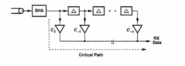 Analog FIR Filter