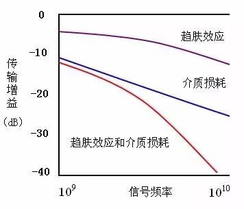 Transmission Line Behavior