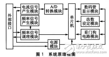 Design solution for multi-function engine with low cost and stable output