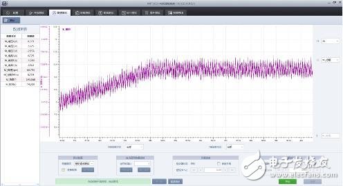 Performance analysis of one-dimensional, two-dimensional and three-dimensional motors