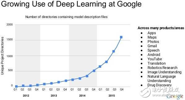 13 pictures to see how deep the depth of learning