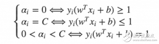 SVM optimization based on machine learning algorithm