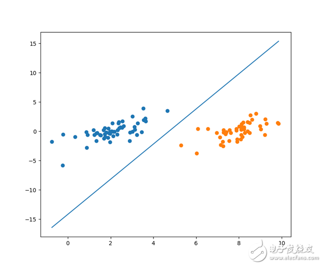 SVM optimization based on machine learning algorithm