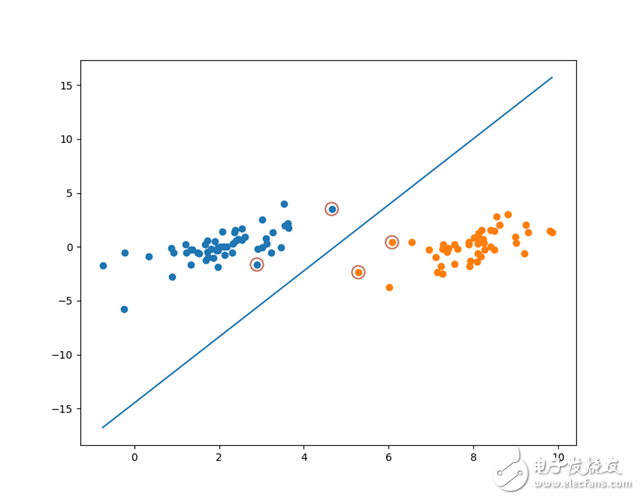 SVM optimization based on machine learning algorithm