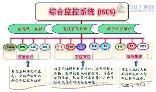 Launched CSPA-2000-ISCS rail transit comprehensive monitoring system for the status quo of domestic rail transit