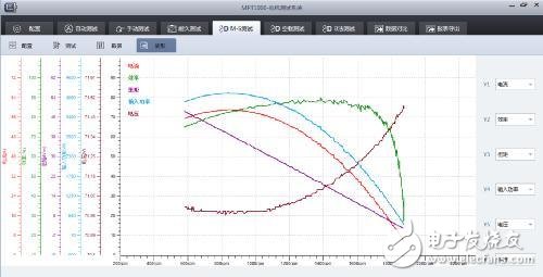 Performance analysis of one-dimensional, two-dimensional and three-dimensional motors