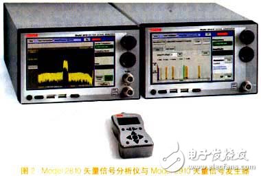 Development of cutting-edge digital devices based on SDR architecture