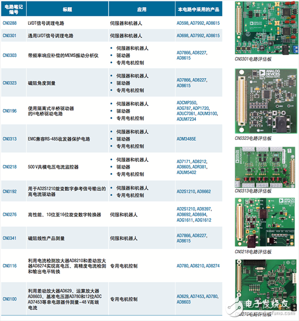 [A Dr. A series] For motor control systems and design (8)