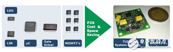 Infineon TLE987x automotive motor drive and control solution