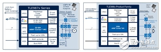 Infineon TLE987x automotive motor drive and control solution