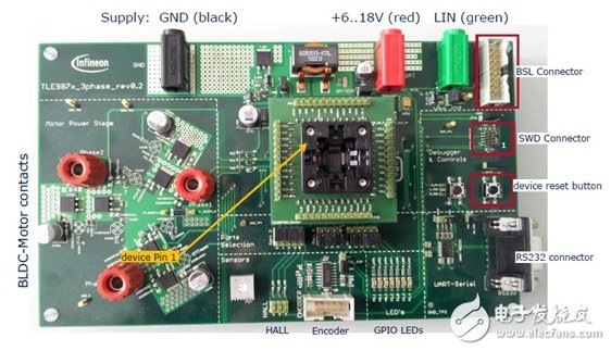 Infineon TLE987x automotive motor drive and control solution